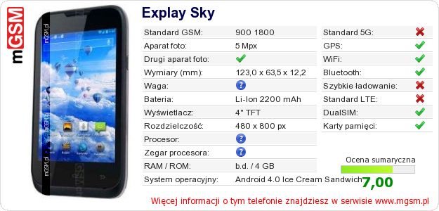 Dane telefonu Explay Sky