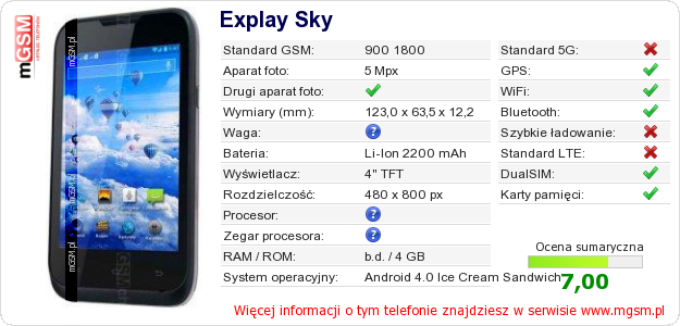 Dane telefonu Explay Sky