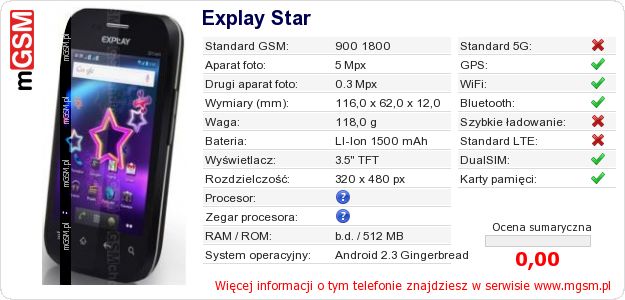 Dane telefonu Explay Star