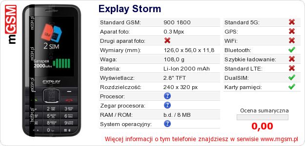 Dane telefonu Explay Storm
