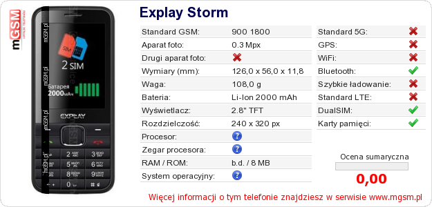Dane telefonu Explay Storm