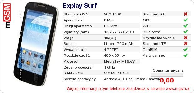 Dane telefonu Explay Surf