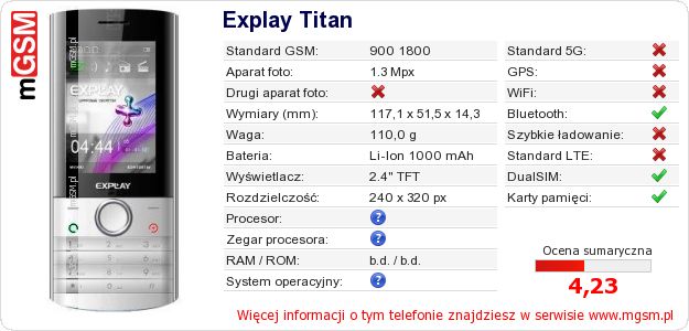 Dane telefonu Explay Titan Dane telefonu Explay Titan