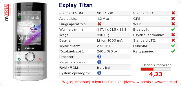 Dane telefonu Explay Titan