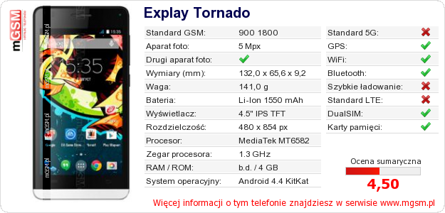 Dane telefonu Explay Tornado