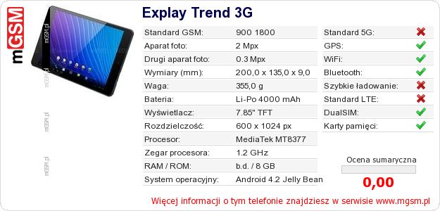 Dane telefonu Explay Trend 3G Dane telefonu Explay Trend 3G