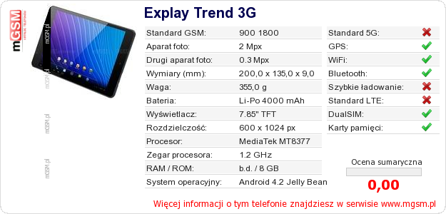 Dane telefonu Explay Trend 3G