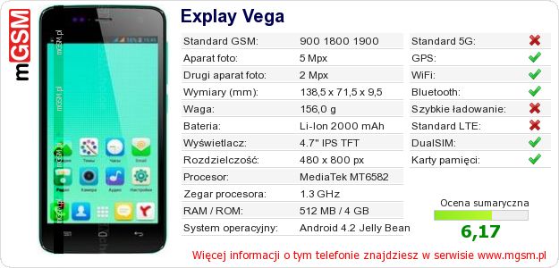 Dane telefonu Explay Vega