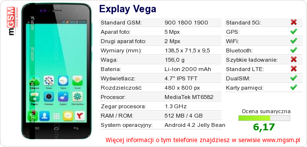 Dane telefonu Explay Vega