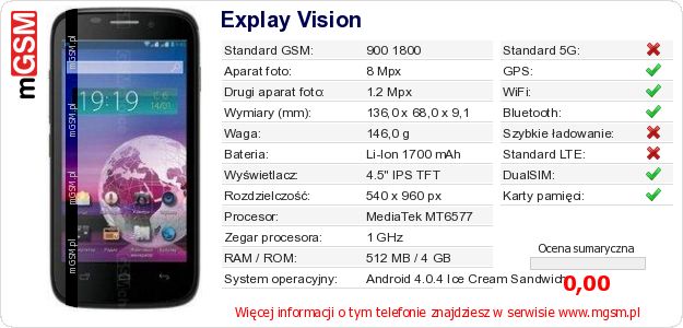Dane telefonu Explay Vision Dane telefonu Explay Vision