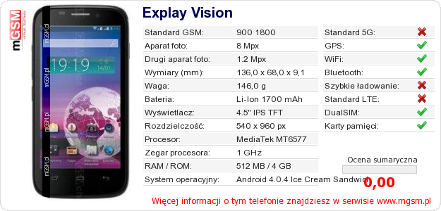 Dane telefonu Explay Vision