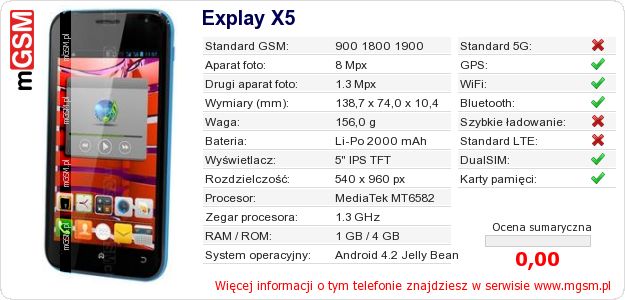 Dane telefonu Explay X5 Dane telefonu Explay X5