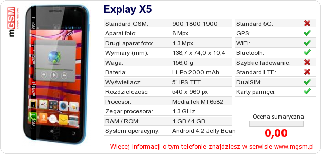 Dane telefonu Explay X5