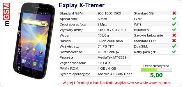 Dane telefonu Explay X-Tremer
