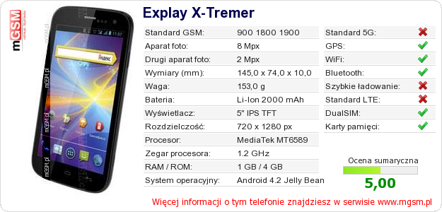 Dane telefonu Explay X-Tremer