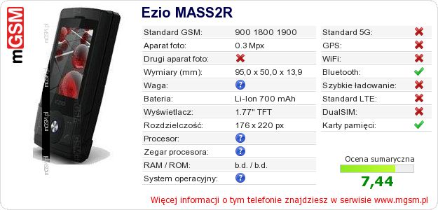 Dane telefonu Ezio MASS2R Dane telefonu Ezio MASS2R