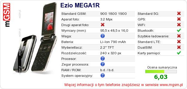 Dane telefonu Ezio MEGA1R