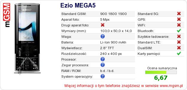 Dane telefonu Ezio MEGA5