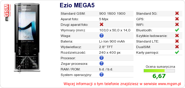 Dane telefonu Ezio MEGA5