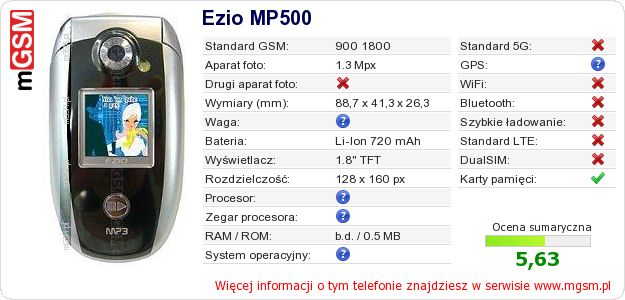 Dane telefonu Ezio MP500 Dane telefonu Ezio MP500