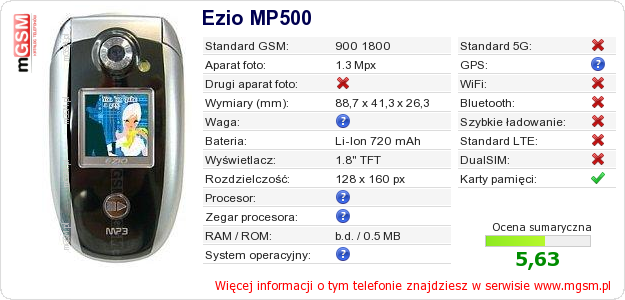 Dane telefonu Ezio MP500