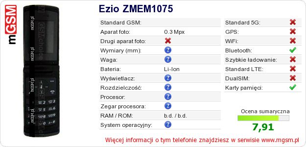 Dane telefonu Ezio ZMEM1075 Dane telefonu Ezio ZMEM1075
