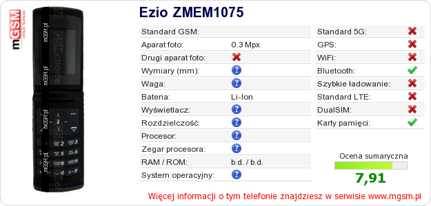 Dane telefonu Ezio ZMEM1075
