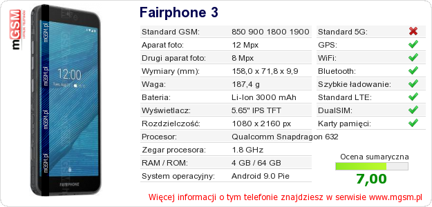 Dane telefonu Fairphone 3