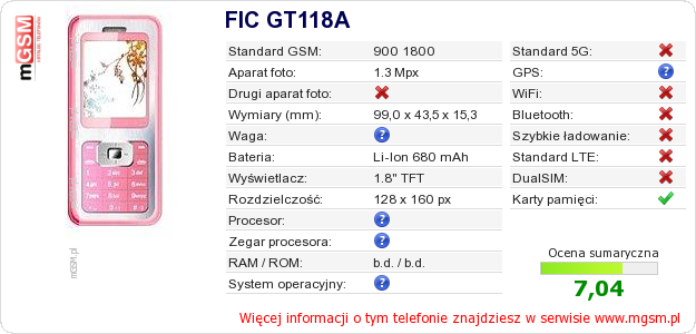 Dane telefonu FIC GT118A
