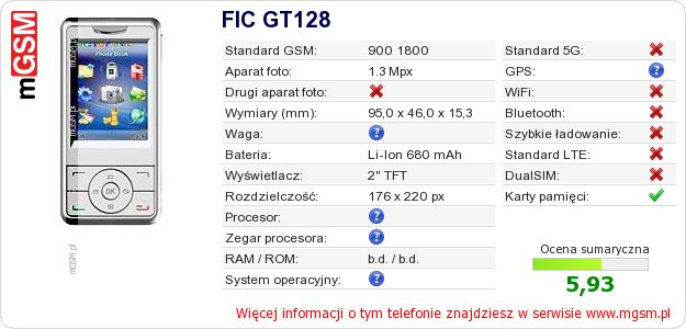 Dane telefonu FIC GT128