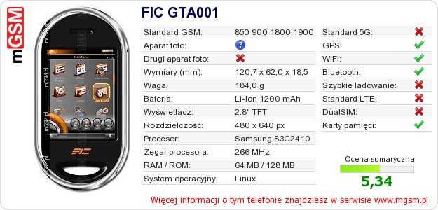 Dane telefonu FIC GTA001 Dane telefonu FIC GTA001