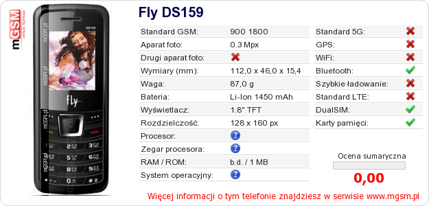 Dane telefonu Fly DS159