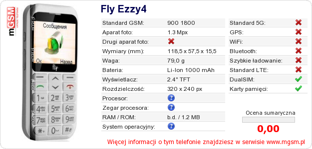 Dane telefonu Fly Ezzy4