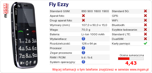 Dane telefonu Fly Ezzy