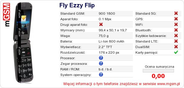 Dane telefonu Fly Ezzy Flip Dane telefonu Fly Ezzy Flip