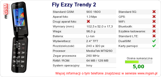 Dane telefonu Fly Ezzy Trendy 2