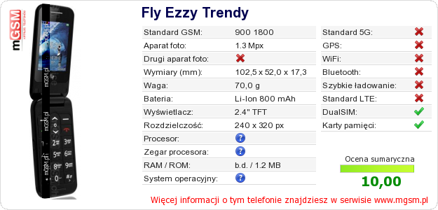 Dane telefonu Fly Ezzy Trendy