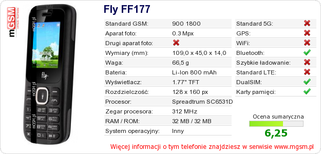 Dane telefonu Fly FF177 Dane telefonu Fly FF177