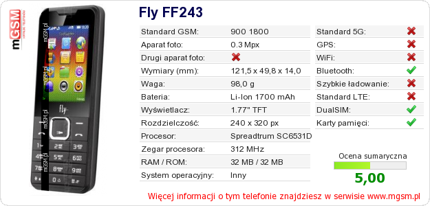 Dane telefonu Fly FF243