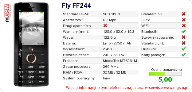 Dane telefonu Fly FF244