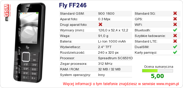Dane telefonu Fly FF246
