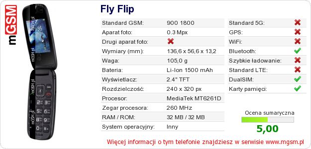 Dane telefonu Fly Flip Dane telefonu Fly Flip