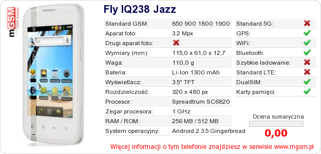 Dane telefonu Fly IQ238 Jazz