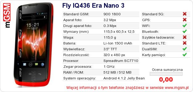 Dane telefonu Fly IQ436 Era Nano 3