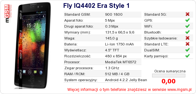 Dane telefonu Fly IQ4402 Era Style 1