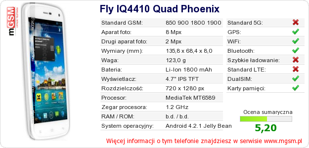 Dane telefonu Fly IQ4410 Quad Phoenix