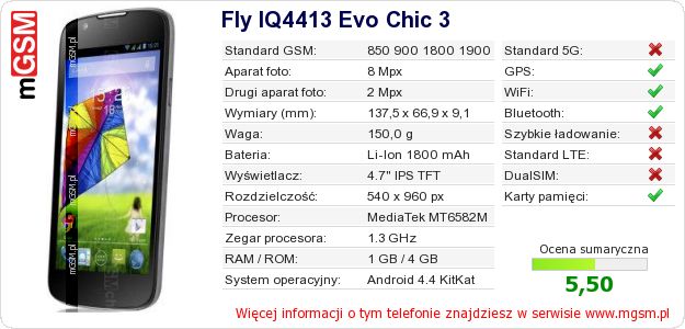 Dane telefonu Fly IQ4413 Evo Chic 3 Dane telefonu Fly IQ4413 Evo Chic 3