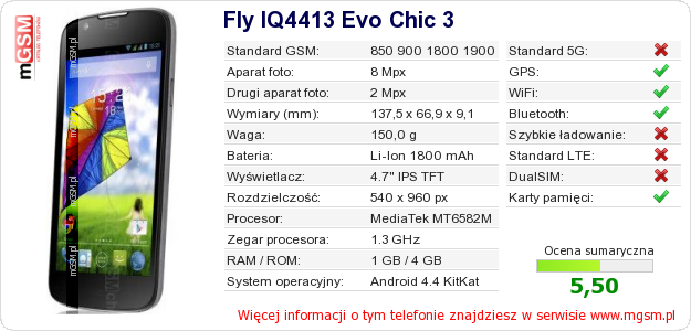 Dane telefonu Fly IQ4413 Evo Chic 3