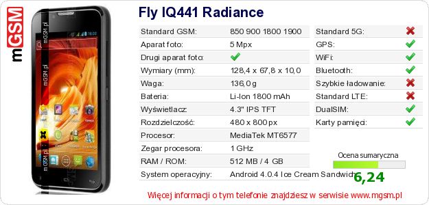 Dane telefonu Fly IQ441 Radiance Dane telefonu Fly IQ441 Radiance