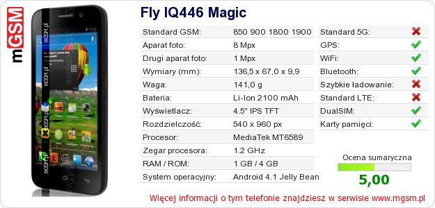 Dane telefonu Fly IQ446 Magic
